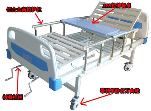 醫(yī)用病床怎么搖起來？頭部怎么升降？